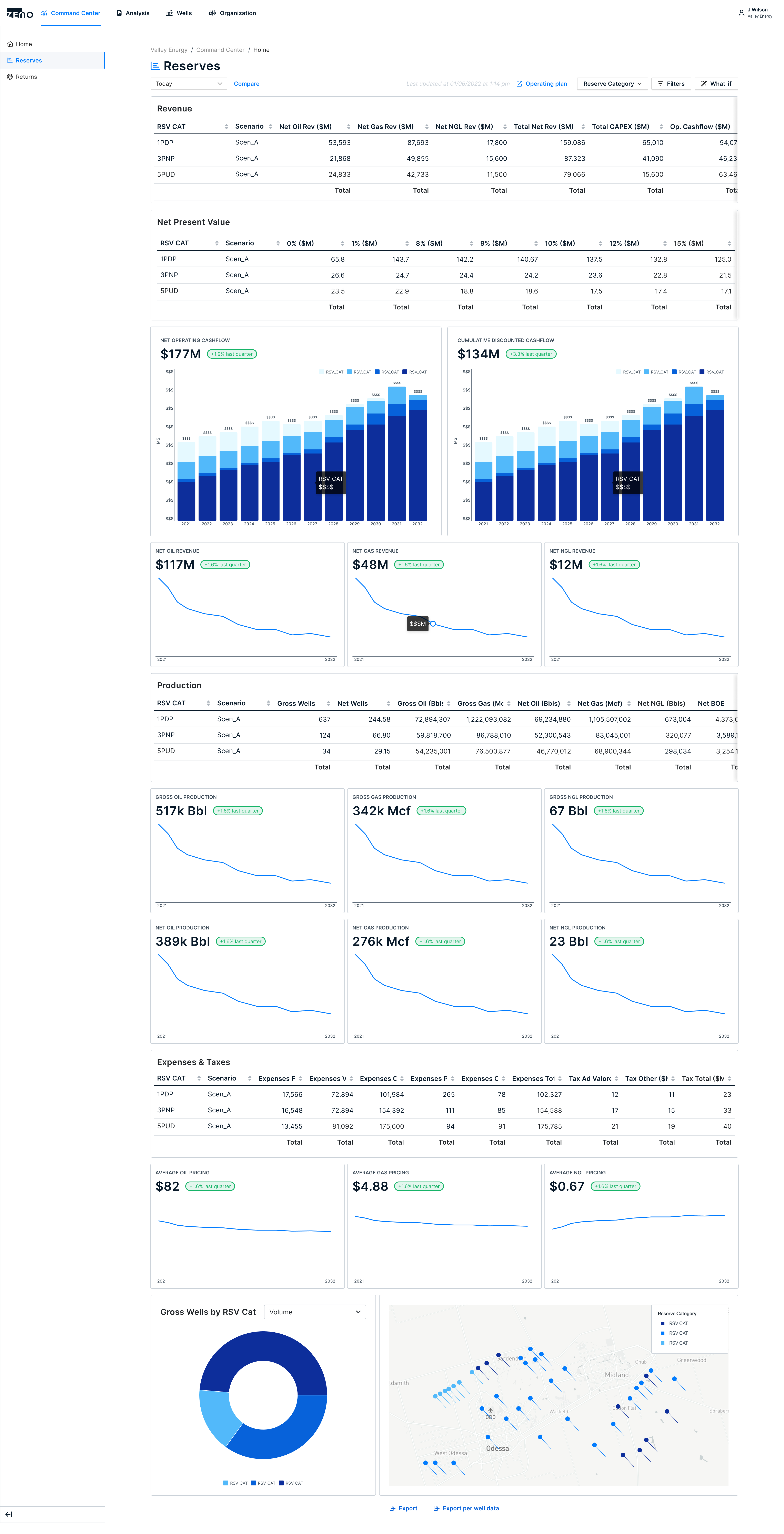 Command Center, Reserves — revenue, NPV, production, and cash flow read in real time across the business.
